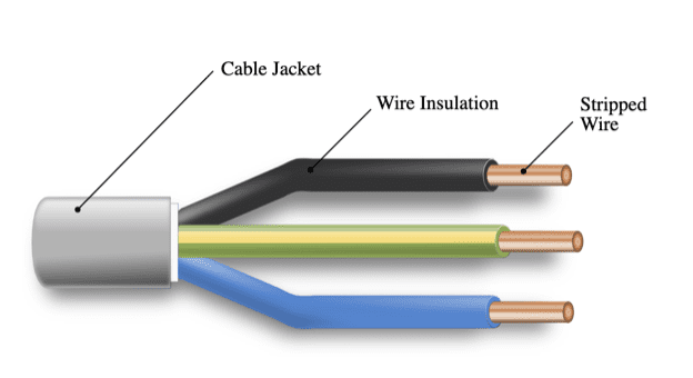 6 Answers To Frequently Asked Tray Cable Questions - Kris-Tech Wire