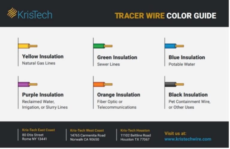 what-is-tracer-wire-and-what-is-it-for-kris-tech-wire