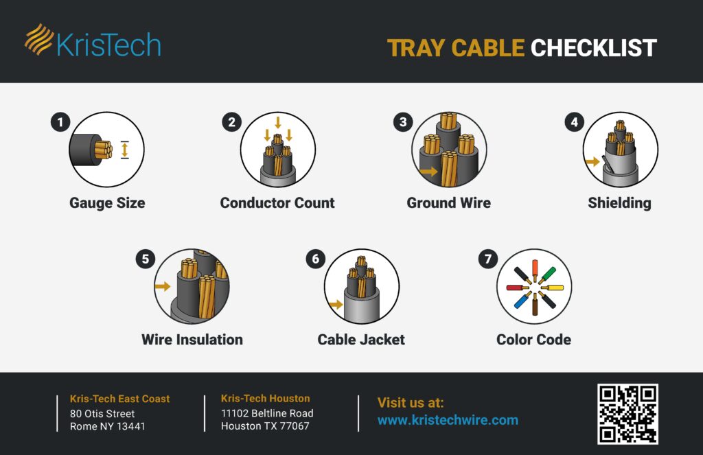 Tray Cable Types Guide