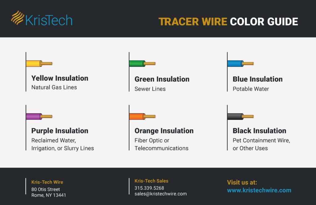 Tracer Wire Color Code Guide - Kris-Tech Wire