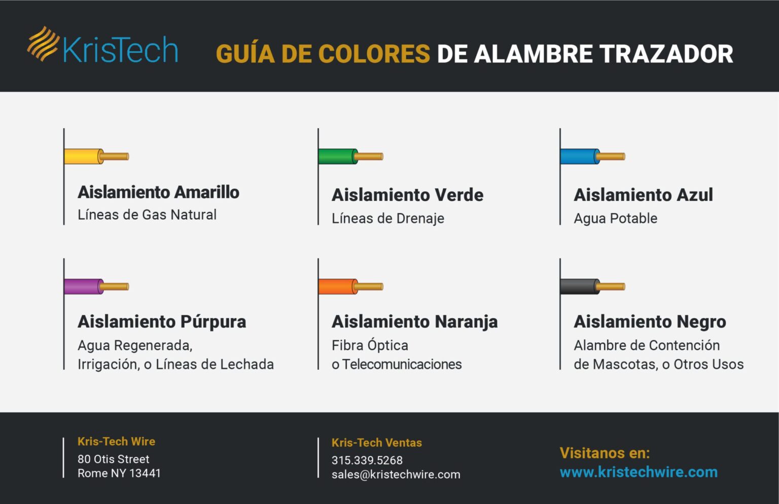 Guía De Códigos De Colores Del Alambre Trazador Kris Tech Wire 8521